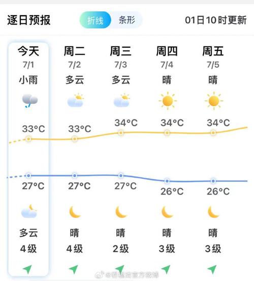 福清明天天气预报(福清明天天气预报最新)-第4张图片-文史 福清明天天气预报(福清明天天气预报最新)-第4张图片-文史