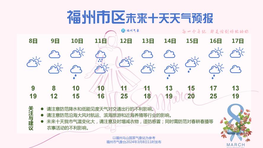 福清明天天气预报(福清明天天气预报最新)-第5张图片-文史 福清明天天气预报(福清明天天气预报最新)-第5张图片-文史