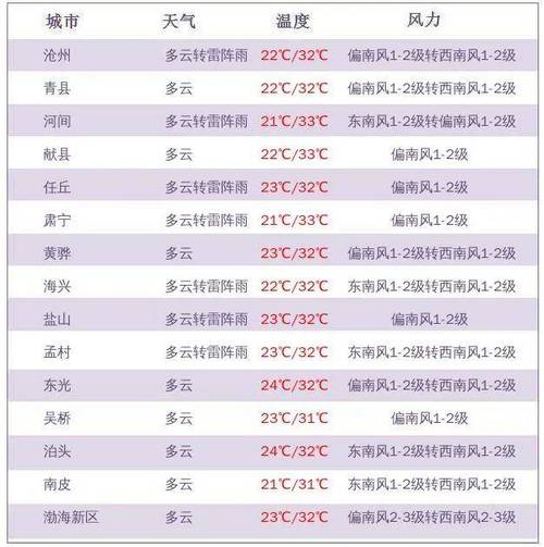 益阳天气预报赫山区(益阳赫山区今天天气)-第3张图片-文史 益阳天气预报赫山区(益阳赫山区今天天气)-第3张图片-文史