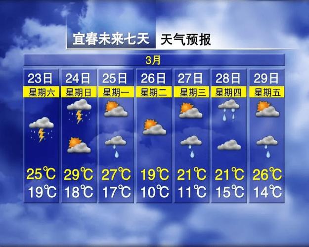 江西宜春万载天气,江西宜春万载天气预报30天查询-第3张图片-文史