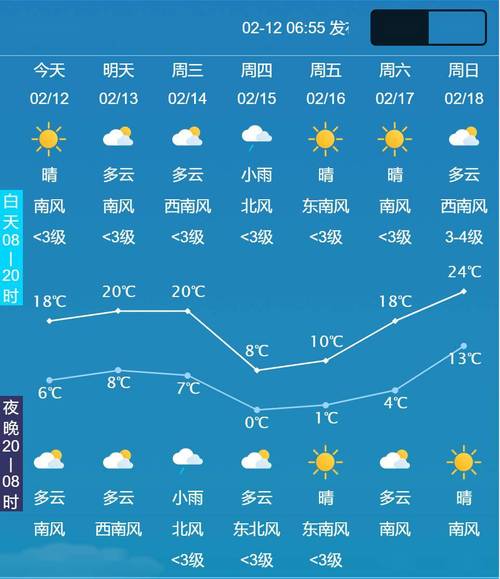 丹阳十五天天气预报(丹阳十五天天气预报15天)-第4张图片-文史 丹阳十五天天气预报(丹阳十五天天气预报15天)-第4张图片-文史