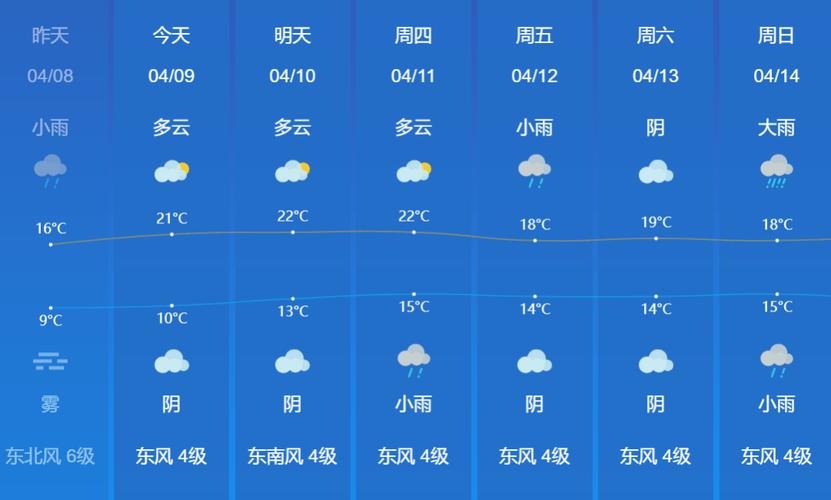 丹阳十五天天气预报(丹阳十五天天气预报15天)-第6张图片-文史 丹阳十五天天气预报(丹阳十五天天气预报15天)-第6张图片-文史