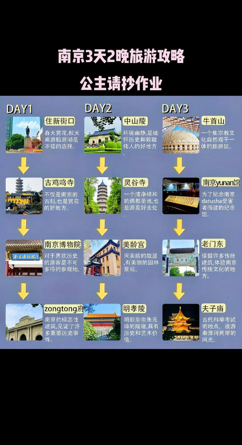 南京旅游景点攻略三日游,南京3日游-第1张图片-文史 南京旅游景点攻略三日游,南京3日游-第1张图片-文史