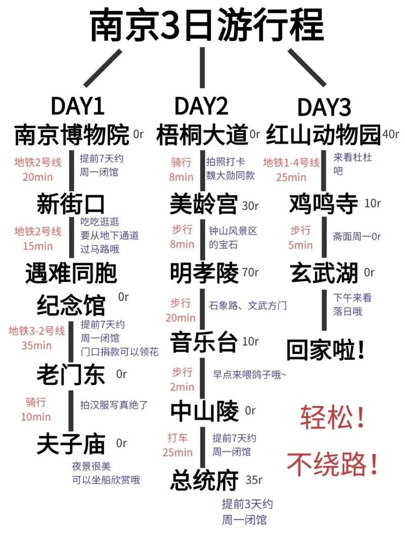 南京旅游景点攻略三日游,南京3日游-第3张图片-文史 南京旅游景点攻略三日游,南京3日游-第3张图片-文史