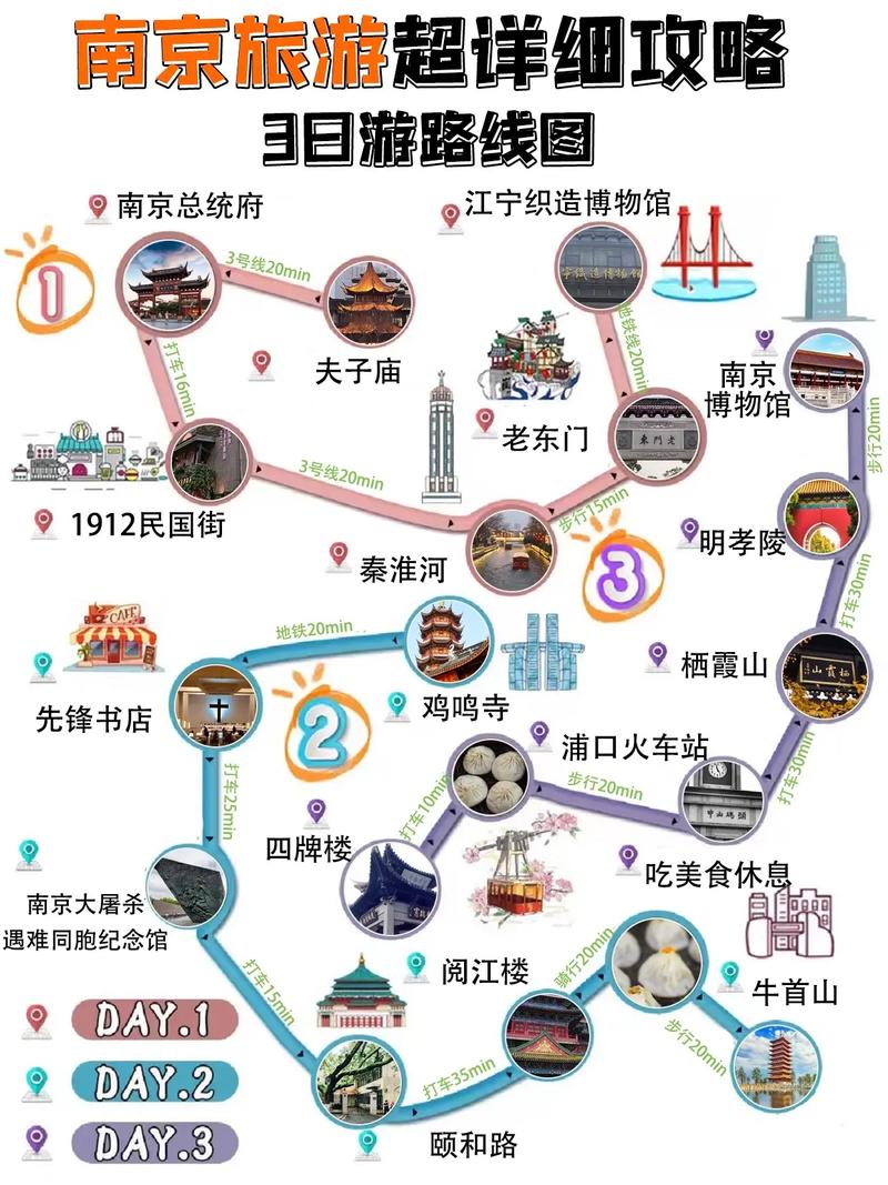 南京旅游景点攻略三日游,南京3日游-第5张图片-文史 南京旅游景点攻略三日游,南京3日游-第5张图片-文史