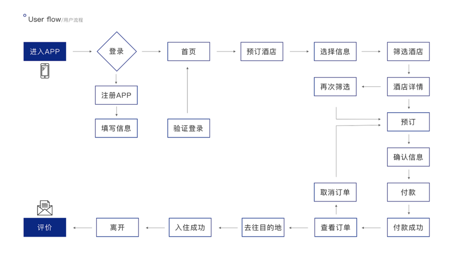 网上如何预订房间,网上如何预订酒店房间?