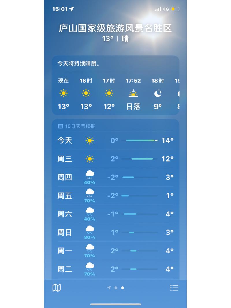 庐山风景区天气预报(庐山风景区天气预报90天)-第6张图片-文史 庐山风景区天气预报(庐山风景区天气预报90天)-第6张图片-文史
