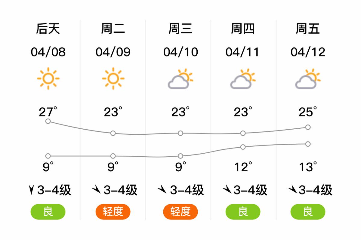 莱西每小时天气预报,莱西天气30天预报查询