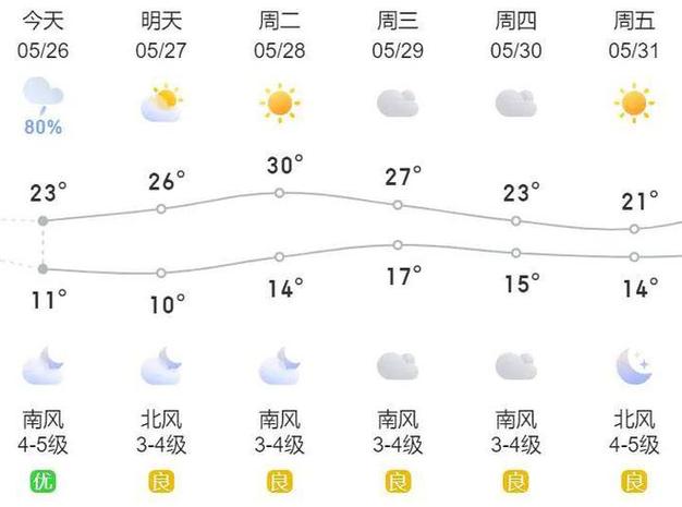 莱西每小时天气预报,莱西天气30天预报查询-第2张图片-文史