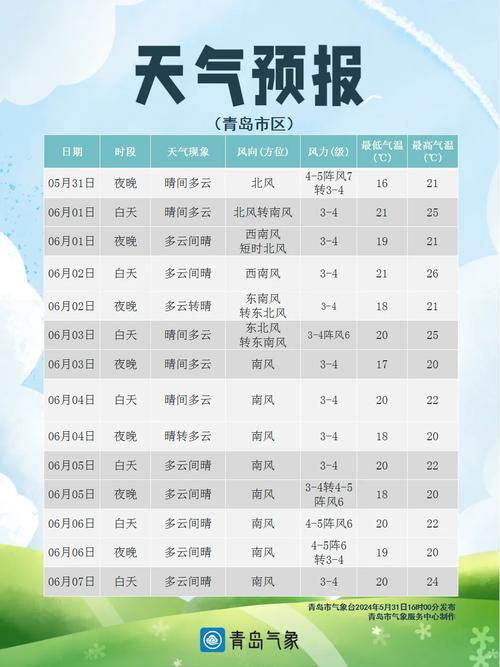 莱西每小时天气预报,莱西天气30天预报查询-第4张图片-文史
