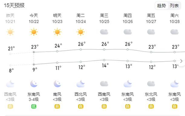 镇江未来20天天气（镇江未来7天天气）-第2张图片-文史