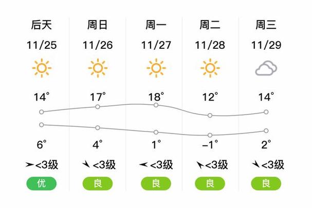 镇江未来20天天气（镇江未来7天天气）-第3张图片-文史