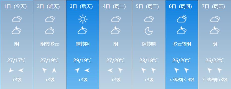 镇江未来20天天气（镇江未来7天天气）-第4张图片-文史