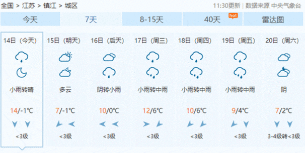 镇江未来20天天气（镇江未来7天天气）-第5张图片-文史