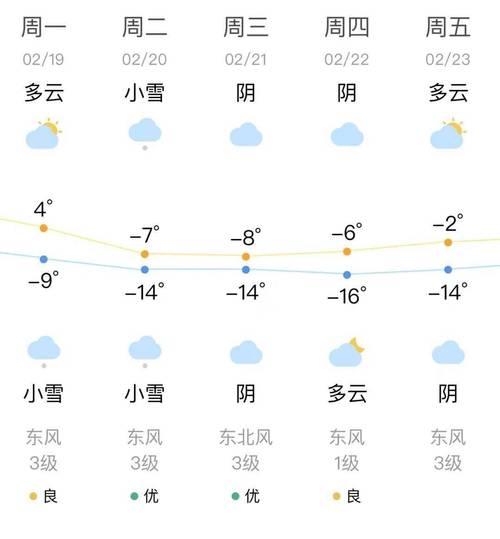 晋中天气40天预报,山西晋中天气预报15天查询余额-第2张图片-文史 晋中天气40天预报,山西晋中天气预报15天查询余额-第2张图片-文史