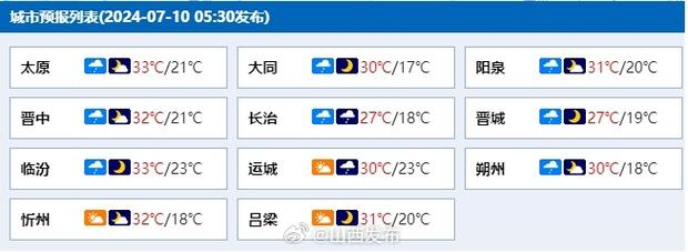 晋中天气40天预报,山西晋中天气预报15天查询余额-第4张图片-文史 晋中天气40天预报,山西晋中天气预报15天查询余额-第4张图片-文史
