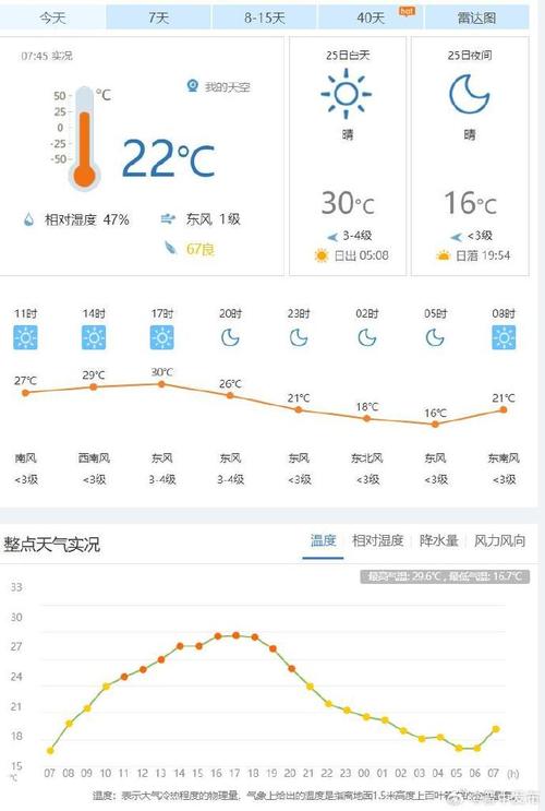 晋中天气40天预报,山西晋中天气预报15天查询余额-第5张图片-文史 晋中天气40天预报,山西晋中天气预报15天查询余额-第5张图片-文史