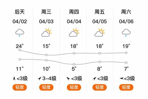 晋中天气40天预报,山西晋中天气预报15天查询余额-第7张图片-文史 晋中天气40天预报,山西晋中天气预报15天查询余额-第7张图片-文史