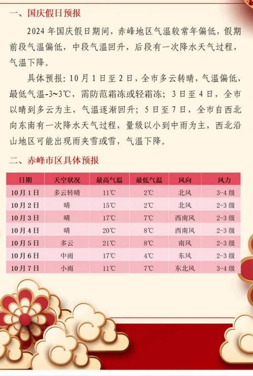 河南卢氏天气预报,河南卢氏天气预报最新-第5张图片-文史 河南卢氏天气预报,河南卢氏天气预报最新-第5张图片-文史