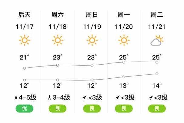 涠洲岛一周天气预报,涠洲岛天气7天-第6张图片-文史 涠洲岛一周天气预报,涠洲岛天气7天-第6张图片-文史