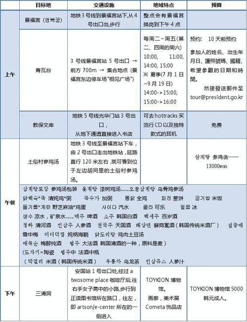 韩国旅游景点地图(韩国旅游景点地图高清)-第7张图片-文史 韩国旅游景点地图(韩国旅游景点地图高清)-第7张图片-文史