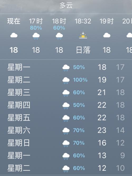 凤凰古城天气预报15天（湖南凤凰古城天气预报15天）