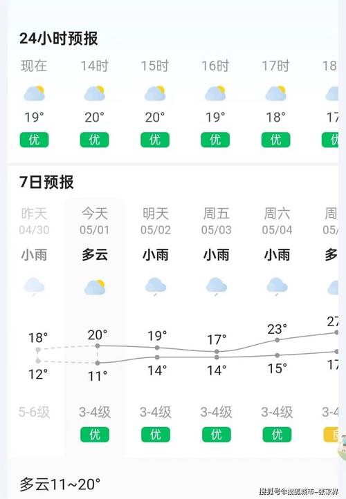 凤凰古城天气预报15天(湖南凤凰古城天气预报15天)-第2张图片-文史 凤凰古城天气预报15天(湖南凤凰古城天气预报15天)-第2张图片-文史