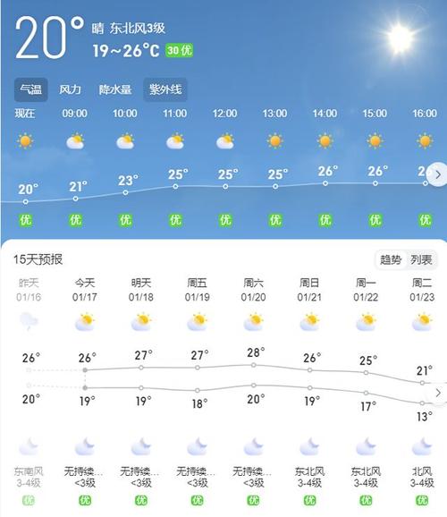 最近海南天气怎么样,海南最近天气怎么样适合旅游吗-第4张图片-文史 最近海南天气怎么样,海南最近天气怎么样适合旅游吗-第4张图片-文史