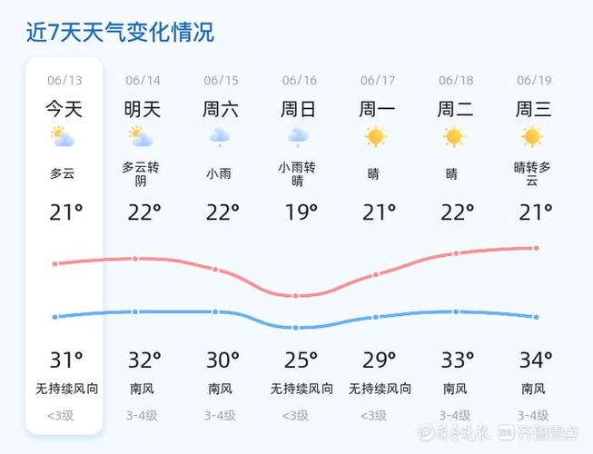 最近海南天气怎么样,海南最近天气怎么样适合旅游吗-第5张图片-文史 最近海南天气怎么样,海南最近天气怎么样适合旅游吗-第5张图片-文史