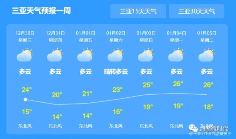 最近海南天气怎么样,海南最近天气怎么样适合旅游吗-第6张图片-文史 最近海南天气怎么样,海南最近天气怎么样适合旅游吗-第6张图片-文史