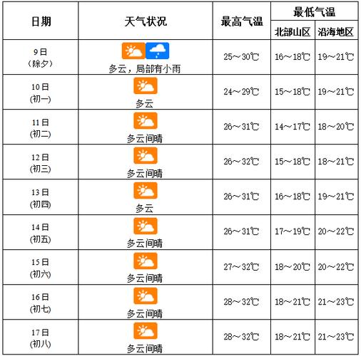 最近海南天气怎么样,海南最近天气怎么样适合旅游吗-第7张图片-文史 最近海南天气怎么样,海南最近天气怎么样适合旅游吗-第7张图片-文史