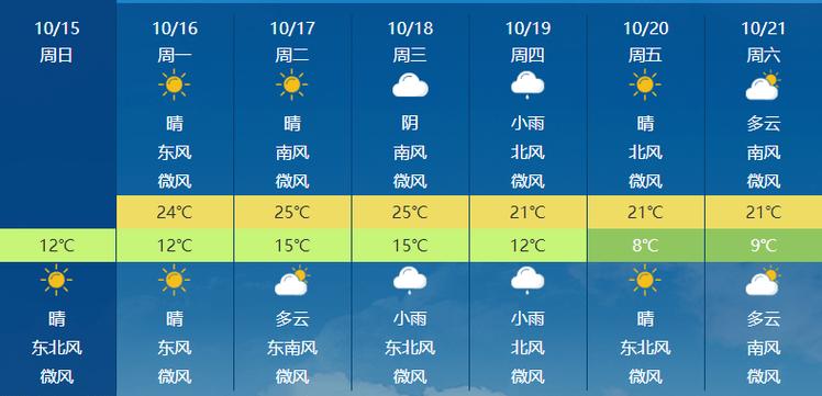 新沂四十天天气预报,新沂四十天天气预报查询