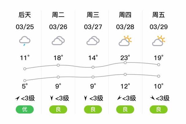 新沂四十天天气预报,新沂四十天天气预报查询-第2张图片-文史
