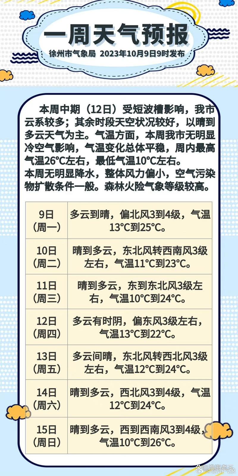 新沂四十天天气预报,新沂四十天天气预报查询-第6张图片-文史
