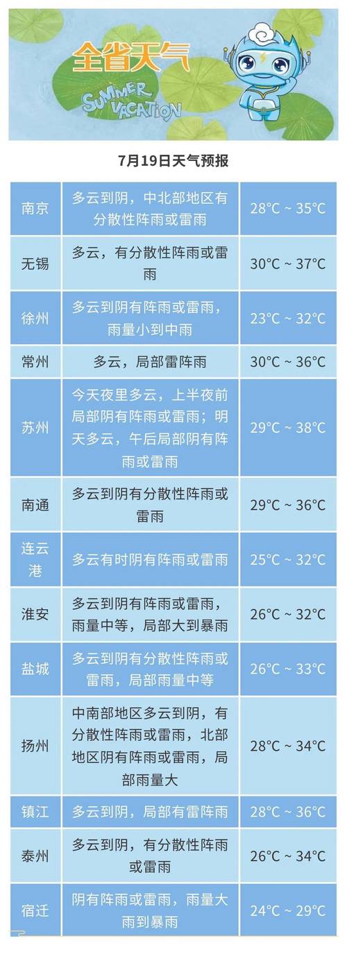 常州未来一周天气,常州未来一周天气预报 七天-第3张图片-文史