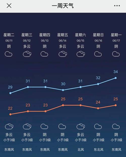 常州未来一周天气,常州未来一周天气预报 七天-第4张图片-文史