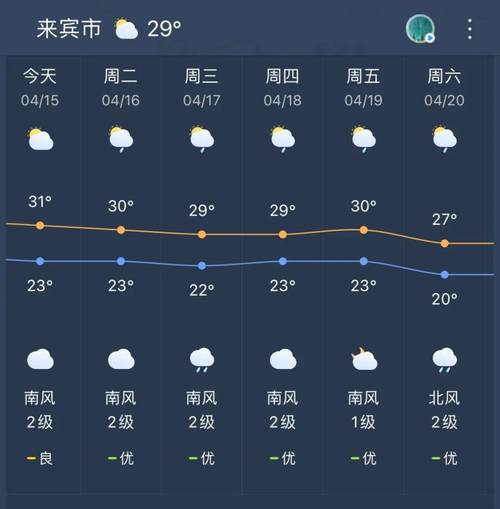 来宾天气预告15,来宾天气?-第1张图片-文史