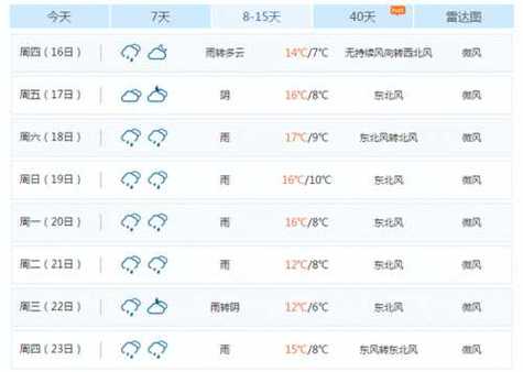 石首天气40天预报,石首天气40天预报查询-第7张图片-文史 石首天气40天预报,石首天气40天预报查询-第7张图片-文史