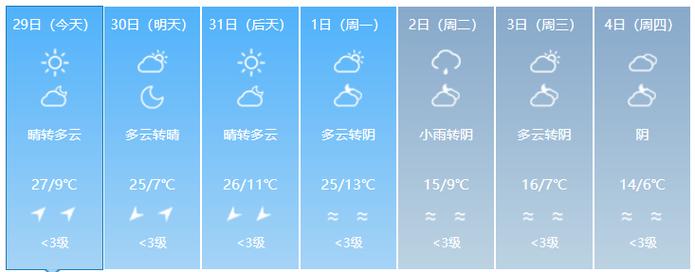 宝鸡一周内天气预报,查宝鸡一周内天气预报-第2张图片-文史 宝鸡一周内天气预报,查宝鸡一周内天气预报-第2张图片-文史