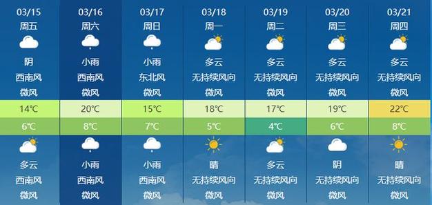 宝鸡一周内天气预报,查宝鸡一周内天气预报-第3张图片-文史 宝鸡一周内天气预报,查宝鸡一周内天气预报-第3张图片-文史