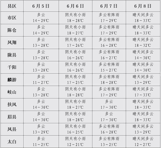 宝鸡一周内天气预报,查宝鸡一周内天气预报-第6张图片-文史 宝鸡一周内天气预报,查宝鸡一周内天气预报-第6张图片-文史
