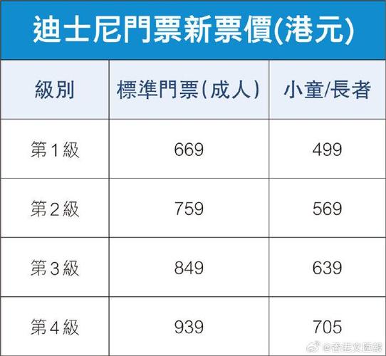 香港迪士尼门票费用2018,香港迪士尼门票费用表-第6张图片-文史 香港迪士尼门票费用2018,香港迪士尼门票费用表-第6张图片-文史
