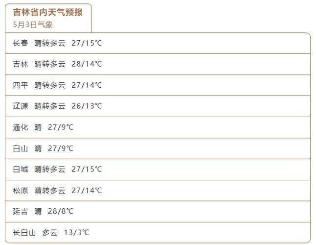 临汾安泽天气预报,安泽天气预报查询-第4张图片-文史 临汾安泽天气预报,安泽天气预报查询-第4张图片-文史