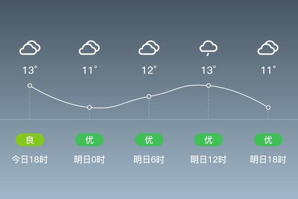 射阳天气预报40,射阳天气预报40天查询表-第2张图片-文史 射阳天气预报40,射阳天气预报40天查询表-第2张图片-文史