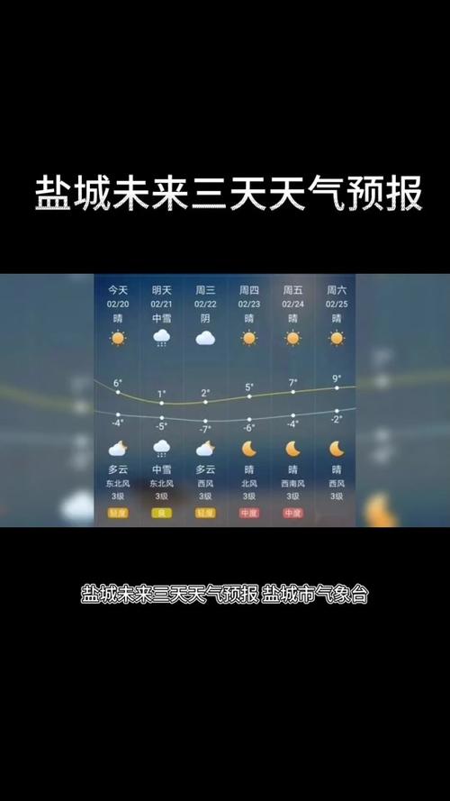 射阳天气预报40,射阳天气预报40天查询表-第6张图片-文史 射阳天气预报40,射阳天气预报40天查询表-第6张图片-文史