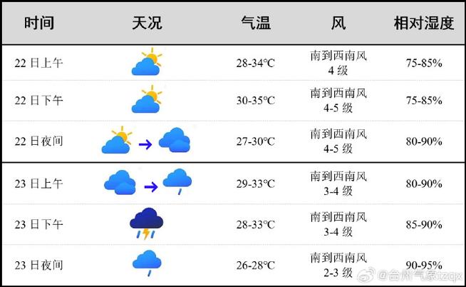 玉环天气预报实时(玉环天气预报实时播报)-第2张图片-文史 玉环天气预报实时(玉环天气预报实时播报)-第2张图片-文史
