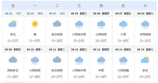 玉环天气预报实时(玉环天气预报实时播报)-第6张图片-文史 玉环天气预报实时(玉环天气预报实时播报)-第6张图片-文史