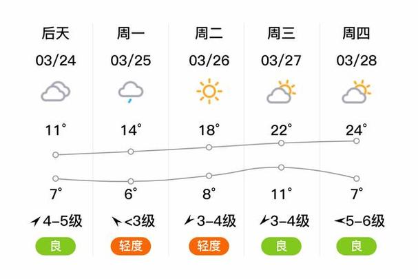黄骅港海上天气预报（黄骅海域天气）