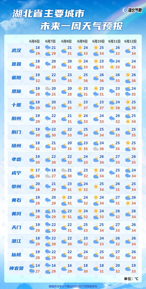 荆门天气预报十五天(荆门天气预报十五天天气预报15天准确率高吗)-第1张图片-文史 荆门天气预报十五天(荆门天气预报十五天天气预报15天准确率高吗)-第1张图片-文史