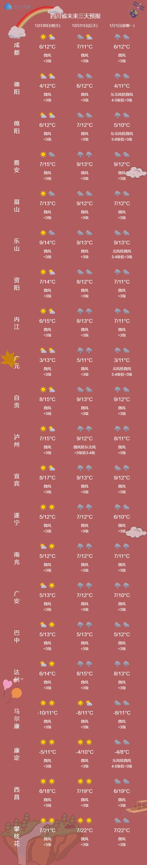 盐源县一周天气预报,盐源县城天气预报-第5张图片-文史 盐源县一周天气预报,盐源县城天气预报-第5张图片-文史